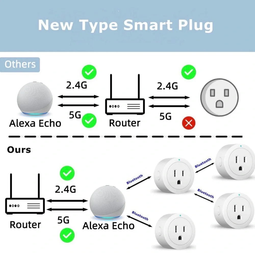 4 Pack Bluetooth Mesh Smart Plugs